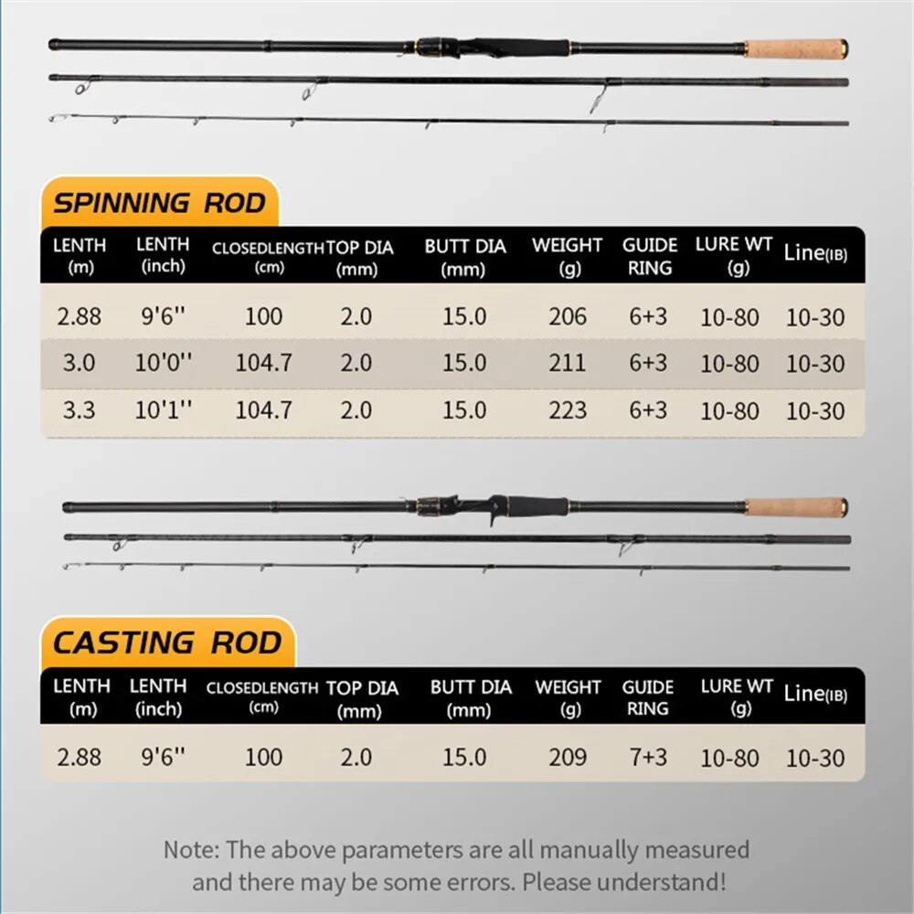رولفيش-صنارة صيد للركض على الش - مراجعة Fishing Rod Surf وسعره