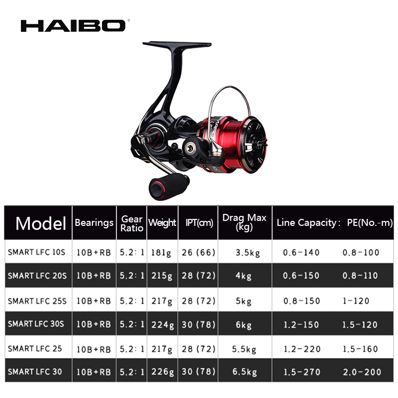 Haibo الذكية LFC الغزل بكرة 10 - مراجعة Abu Garcia Reel Revo وسعره