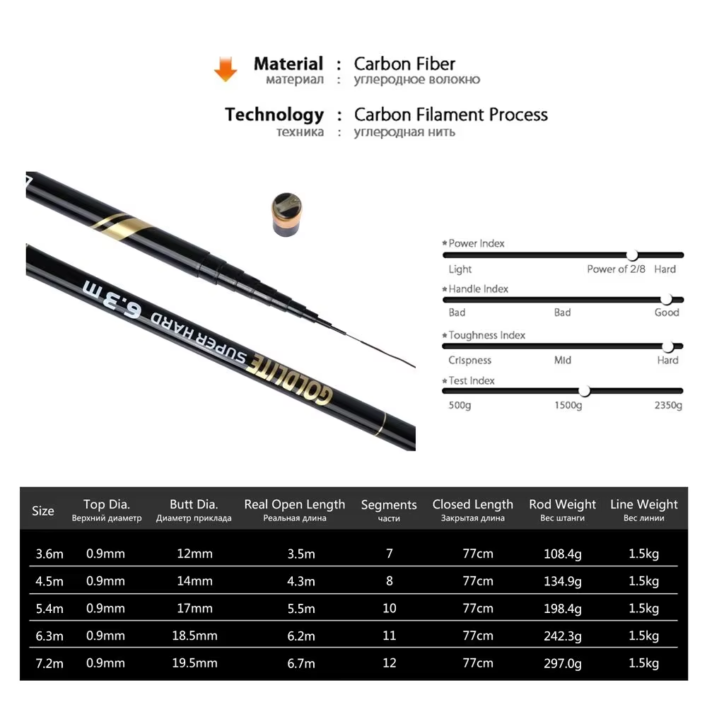 قصبة صيد تلسكوبية من جوتير جول - مراجعة Fishing Rod Telescopic وسعره