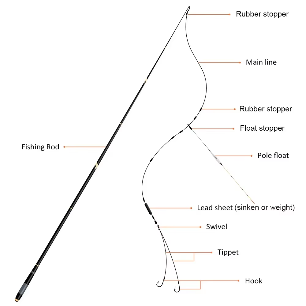 قصبة صيد تلسكوبية من جوتير جول - مراجعة Fishing Rod Telescopic وسعره