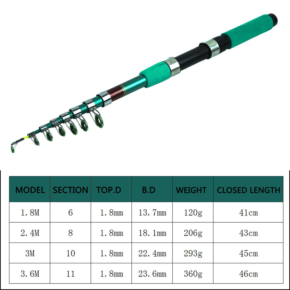 طقم صيد سمك الشبوط المتكامل: ص - مراجعة Fishing Rod Spinning وسعره